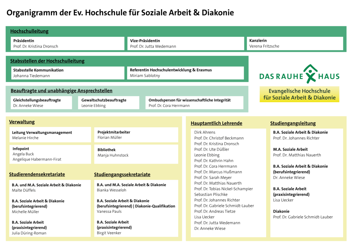 Organigramm der Ev. Hochschule für Soziale Arbeit & Diakonie