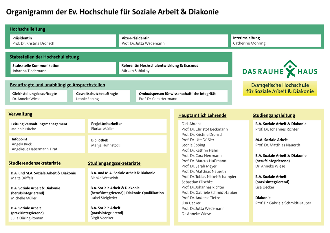 Organigramm der Ev. Hochschule für Soziale Arbeit & Diakonie