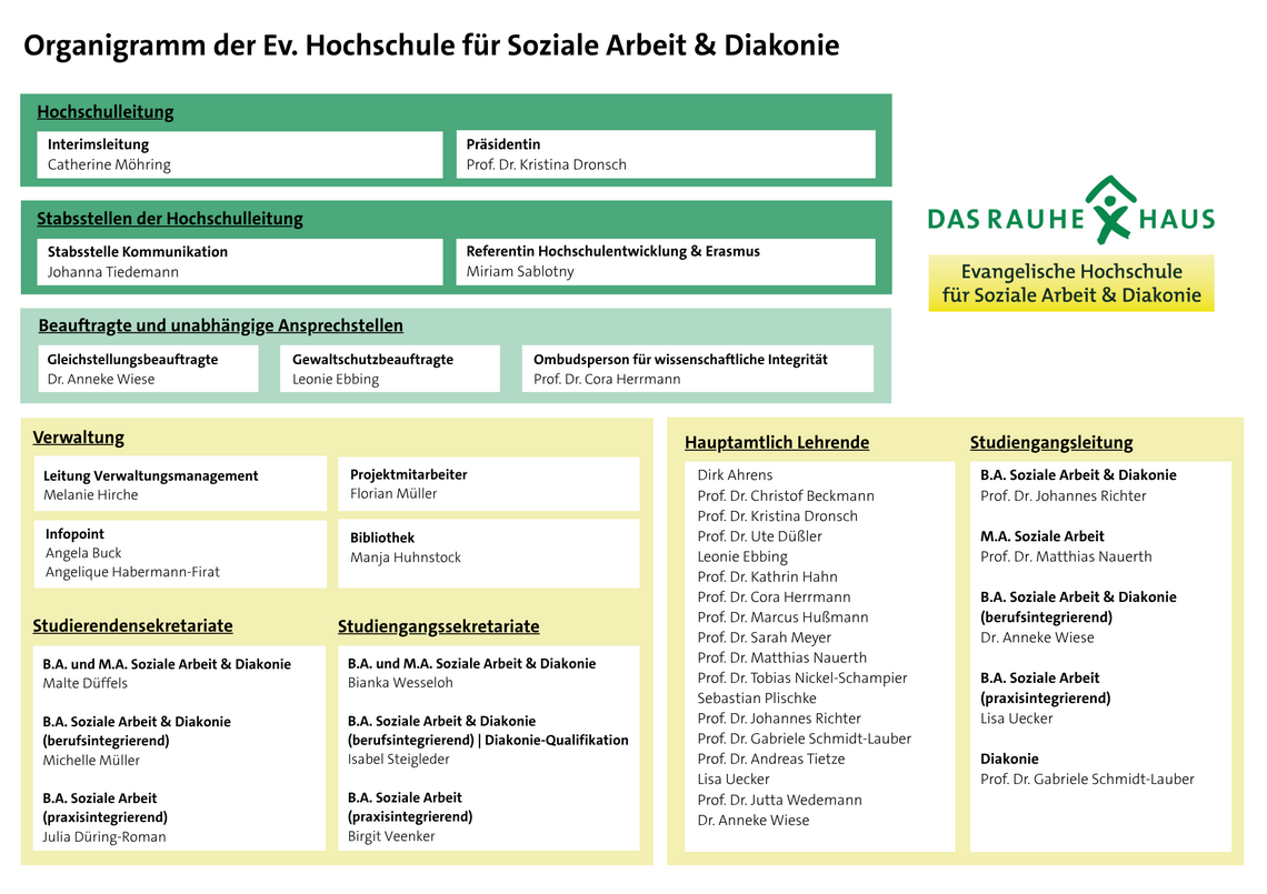 Organigramm der Ev. Hochschule für Soziale Arbeit & Diakonie